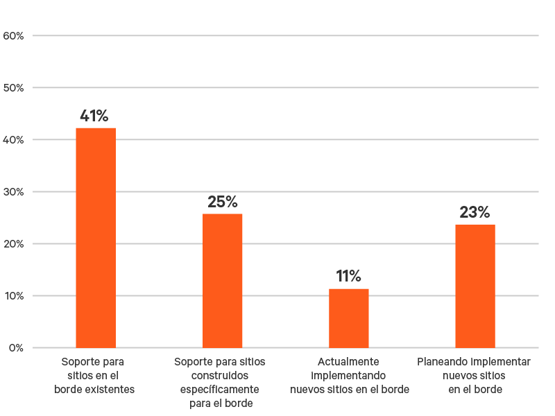 edge-survey-report-graphic-01-800x600_348350-sp-latam