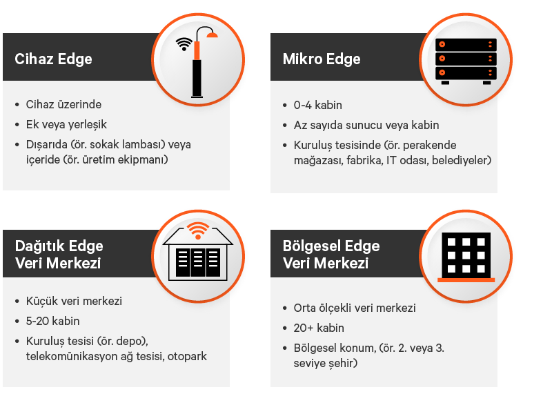 Edge-Survey-Report-graphic-07-800x600-348342-TR-EMEA_349803_0.png