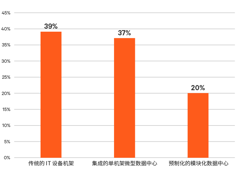 Edge-Survey-Report-graphic-10-800x600-348345-Zh-CN_349820_0.png