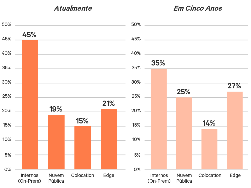 edge-survey-report-graphic-02-800x600_348351-pt-latam.png