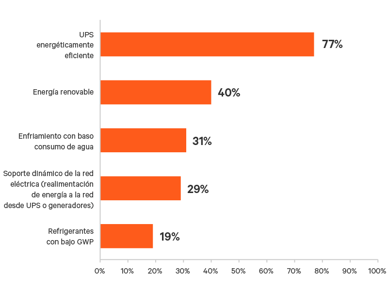 edge-survey-results/latam/edge-survey-report-graphic-11-800x600_348346-sp.png