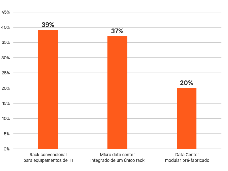 Edge-Survey-Report-graphic-10-800x600.png