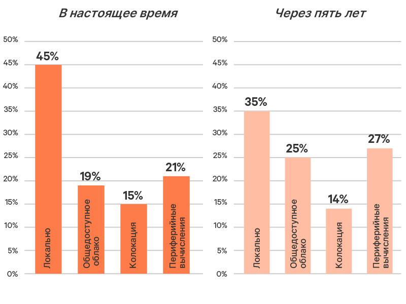 edge-survey-report-graphic-02-800x600-348351-ru-emea_349784_0.png