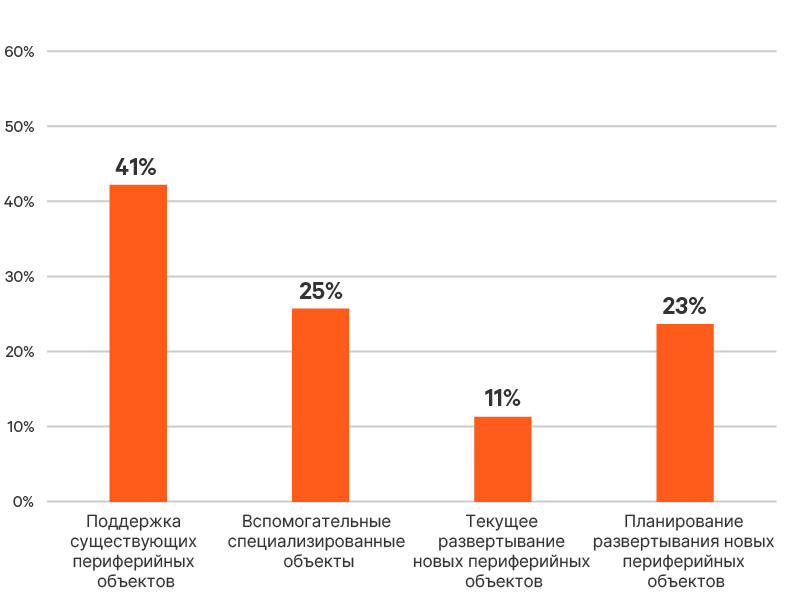 edge-survey-report-graphic-01-800x600-348350-ru-emea_349783_0.png