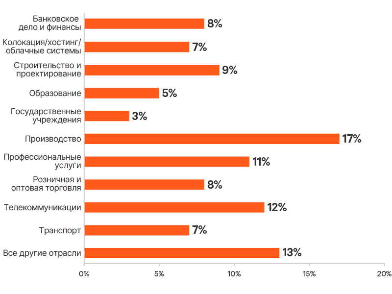 edge-survey-report-graphic-12-800x600-348348-ru-emea_349794_0.png