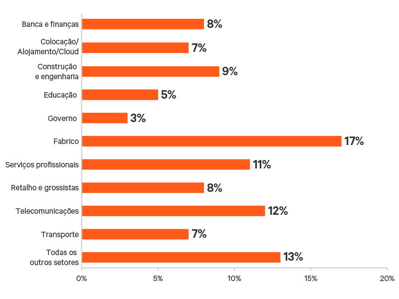 Edge-Survey-Report-graphic-13-800x600.png