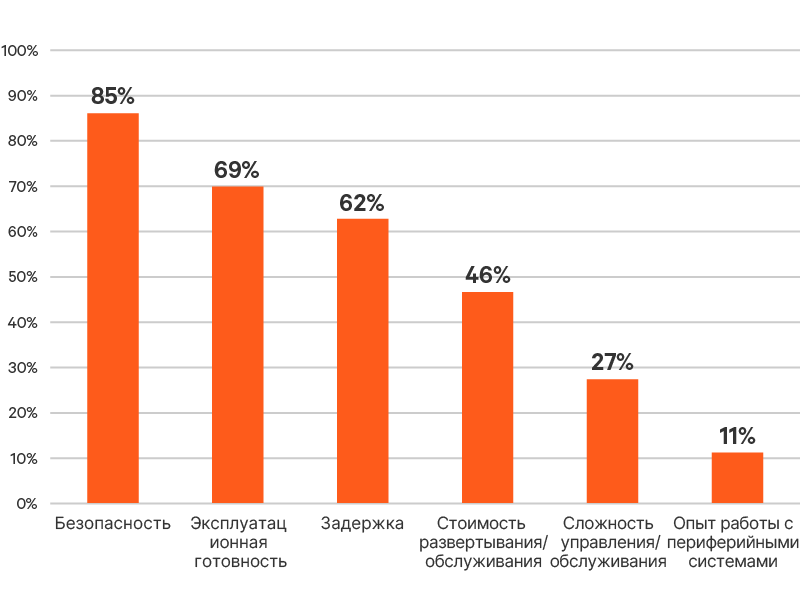 edge-survey-report-graphic-09-800x600-348344-ru-emea_349791_0.png