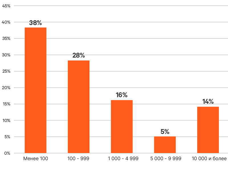 edge-survey-report-graphic-14-800x600-348349-ru-emea_349796_0.png