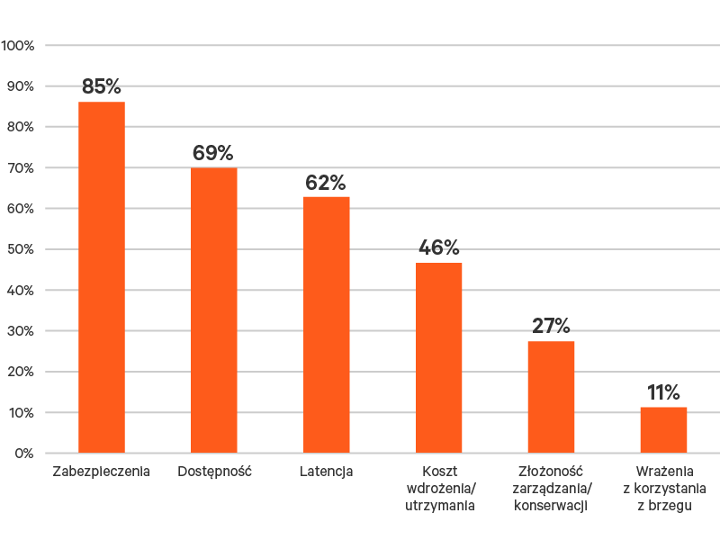 Edge-Survey-Report-graphic-09-800x600.png