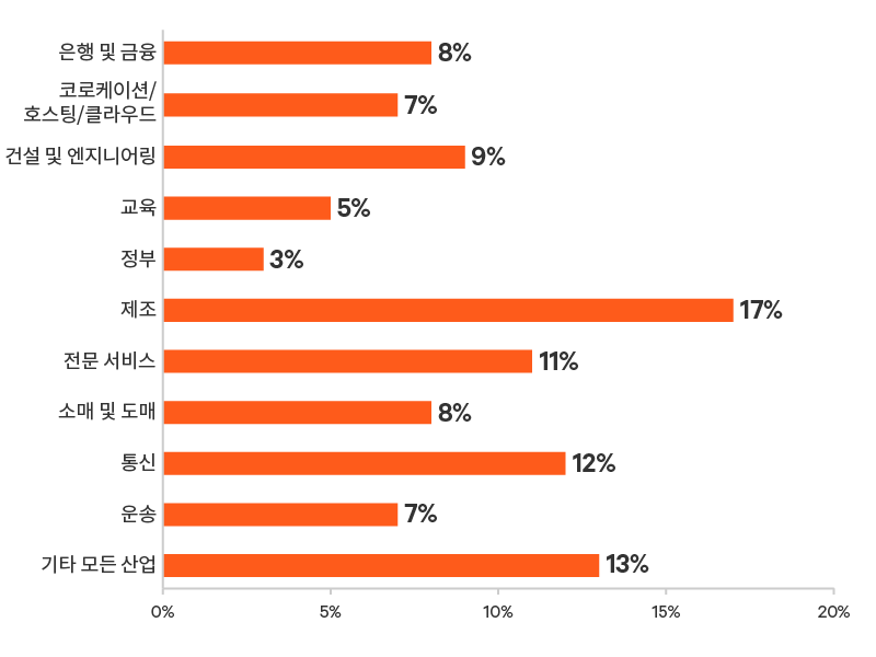 Edge-Survey-Report-graphic-13-800x600.png