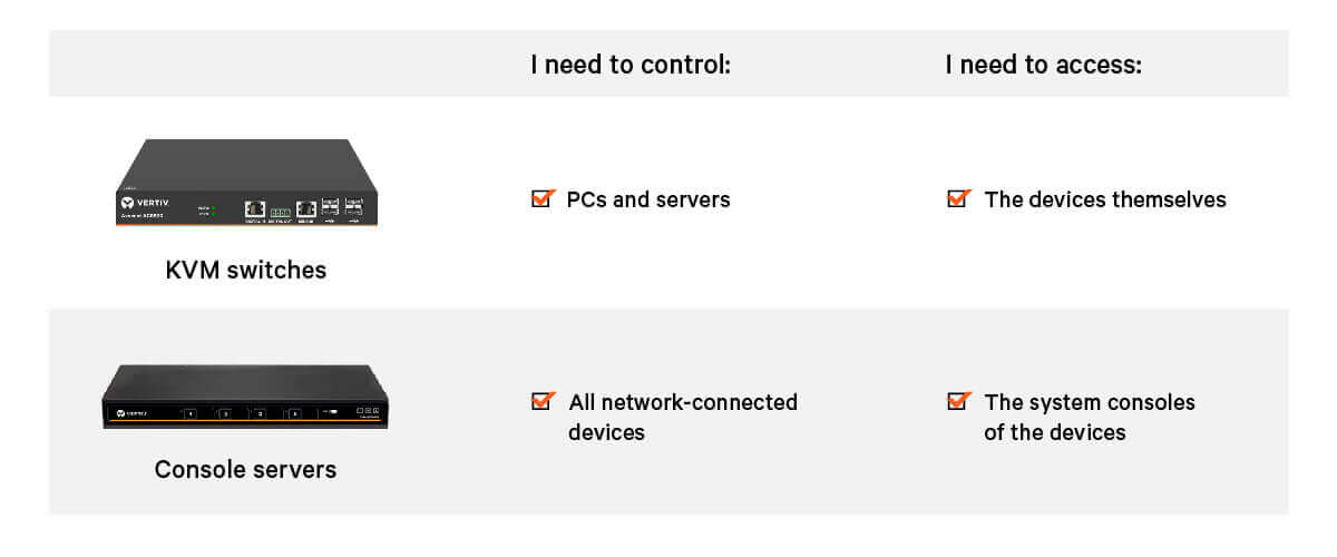 1200x500-KVM-vs-serial-console-02_304160_0.jpg