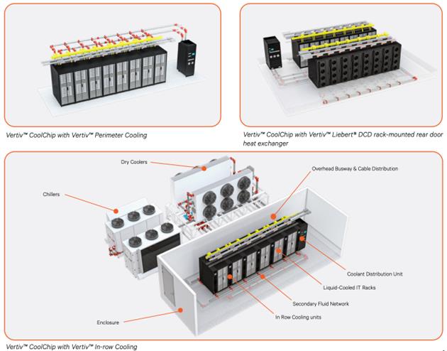 采用 Vertiv Coolchip 的 Vertiv 基础设施解决方案