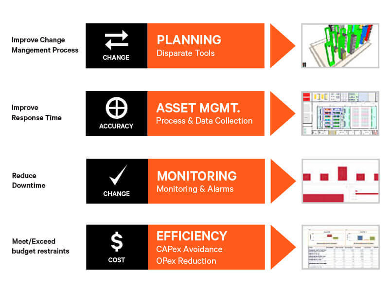 Trellis Thermal System Manager Vertiv DCIM