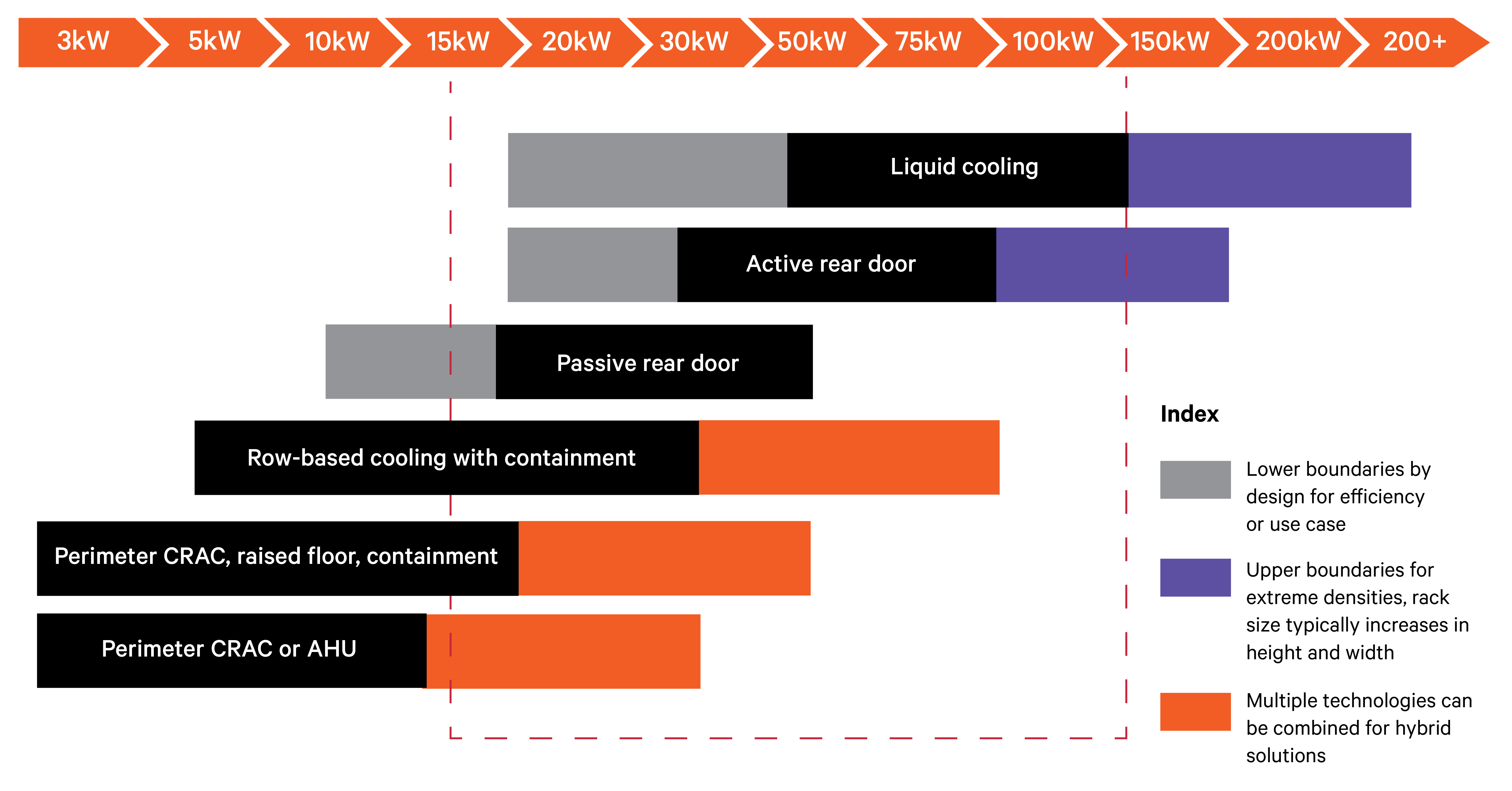 evolution-data-center-web_383224_0.jpg