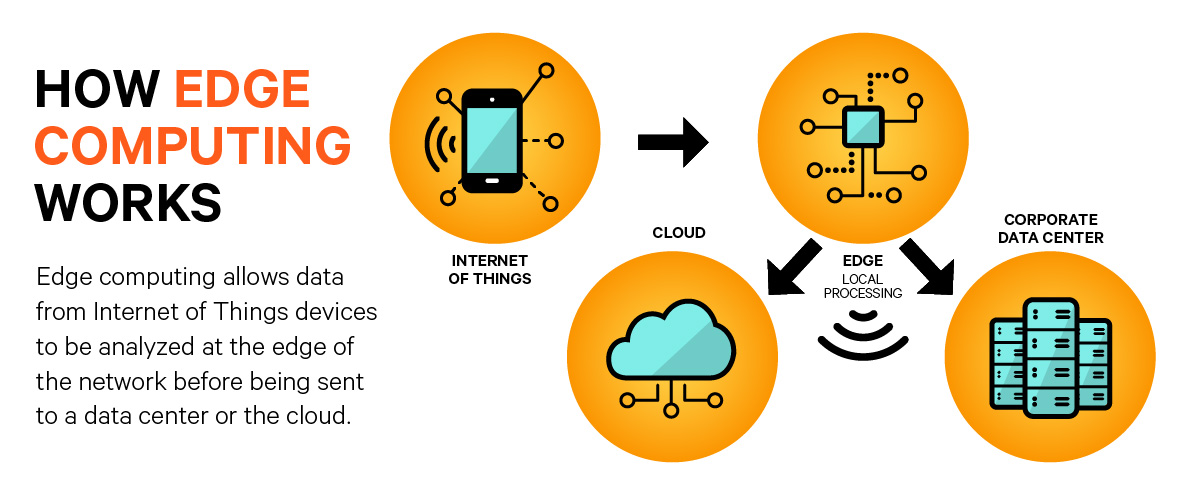 how-edge-computing-works.png