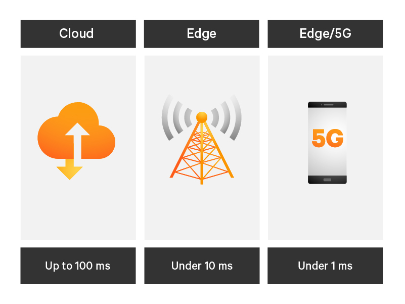 800x600-benefits-of-edge-computing.png