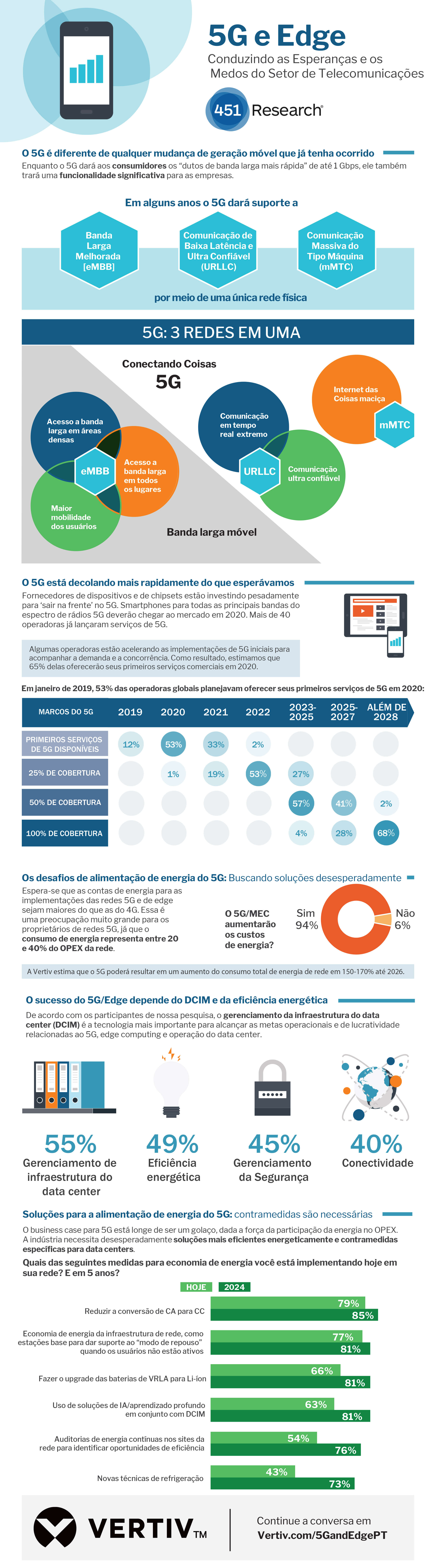 vertive-5g-infographic-v4-pt.jpg