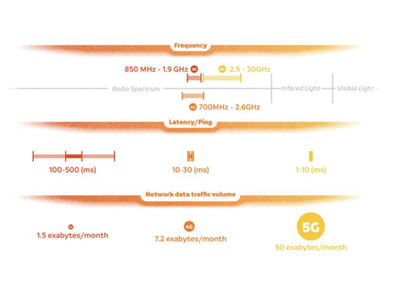 Alimentation triphasée Figure 1b