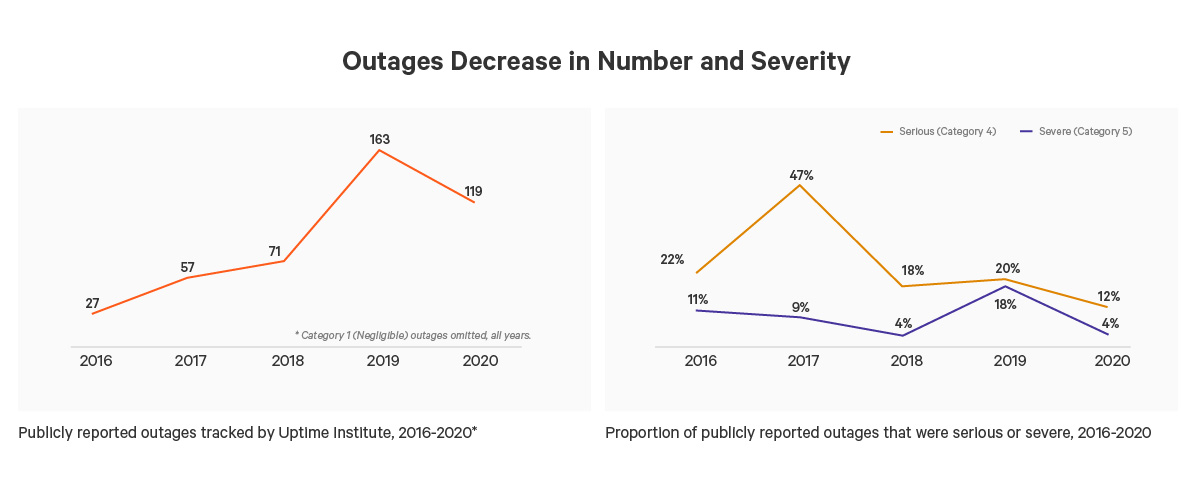 outages-decrease-inforgraphics.png