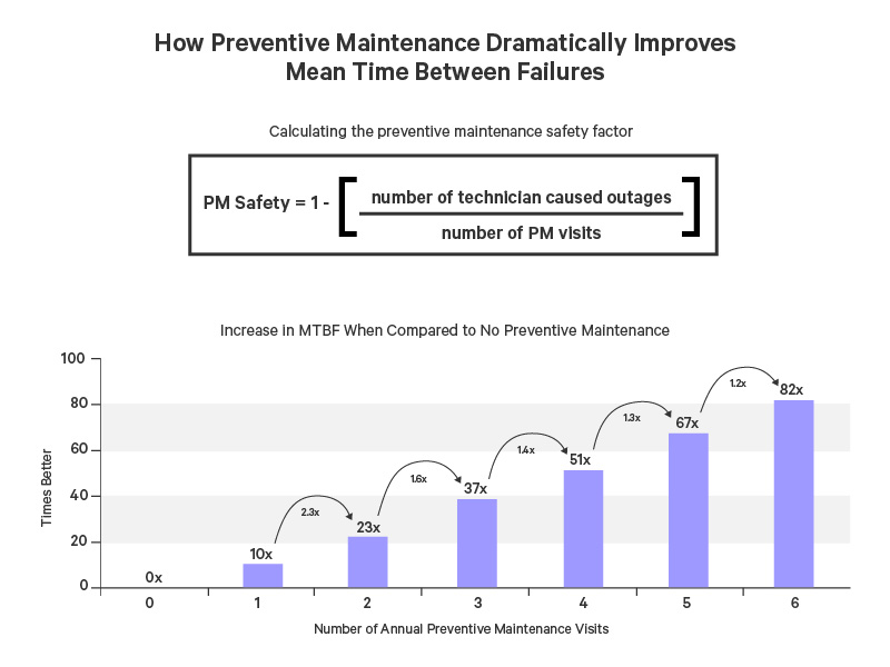 800x600-how-preventive-maintenance.png