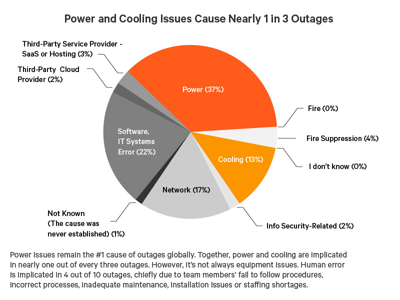 800x600-Power-Cooling-Issues-Graph.png
