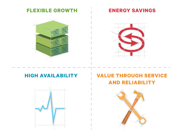 Liebert® APS AS3 Series | UPS