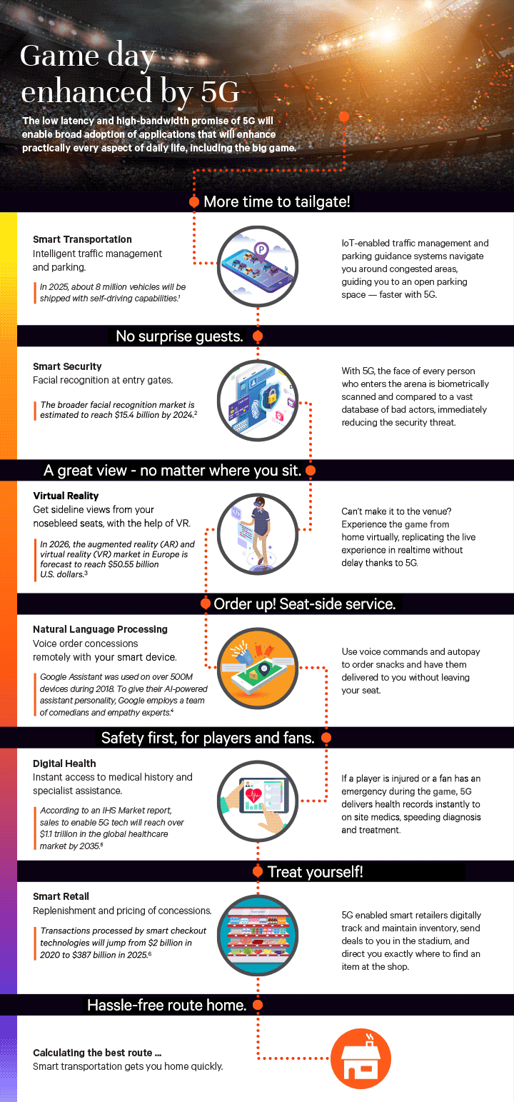 Game day enhanced by 5G