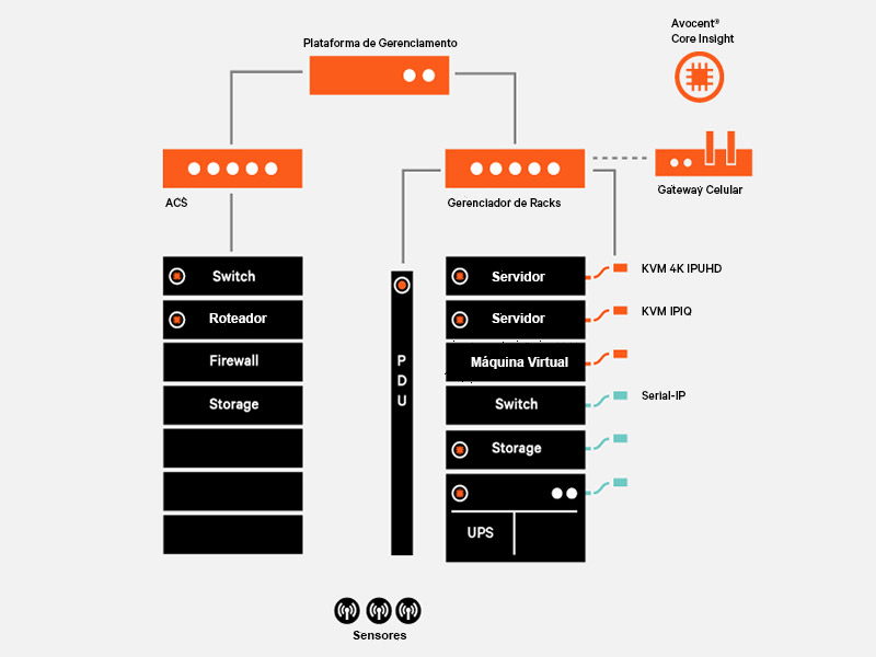 800x600-vertiv-avocent-adx-ecosystem-pt-latam-330949_343507_0.jpg