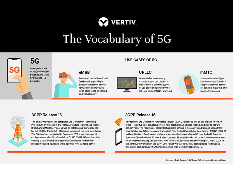 800x600-269010-vocabulary-of-5g-infographic_269014_0.jpg